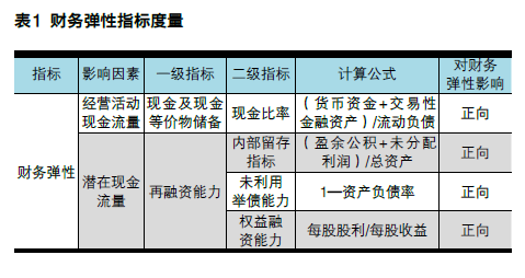 云大总裁班财务特训