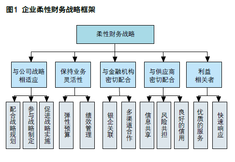 云大总裁班财务特训