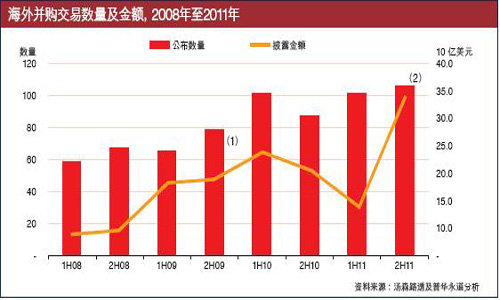 云大总裁班海外并购中税务风险的管理和筹划