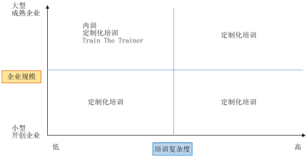 总裁班 跳出误区 找到培训成功的法则 ——培生英语企业方案亚太区总经理林峰专访