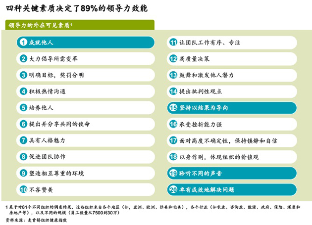 总裁班解.码领导力：什么素质最关键？