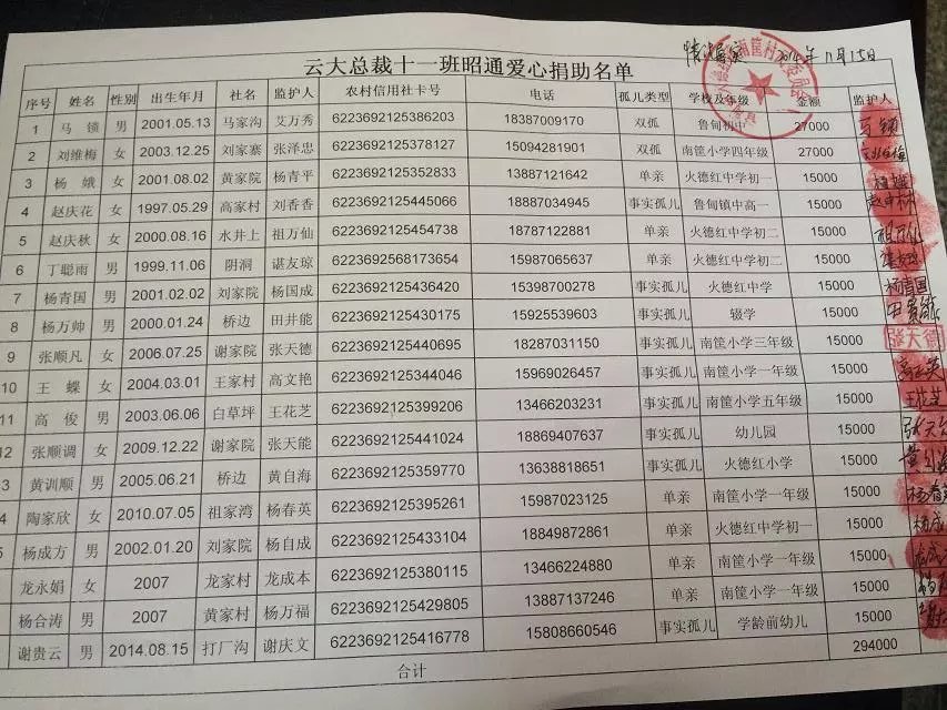 云大总裁班捐资助学