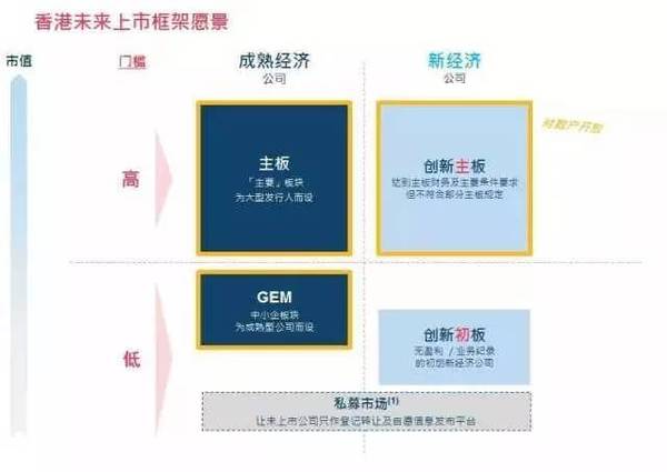云大总裁班.港交所欲推“港式”新三板