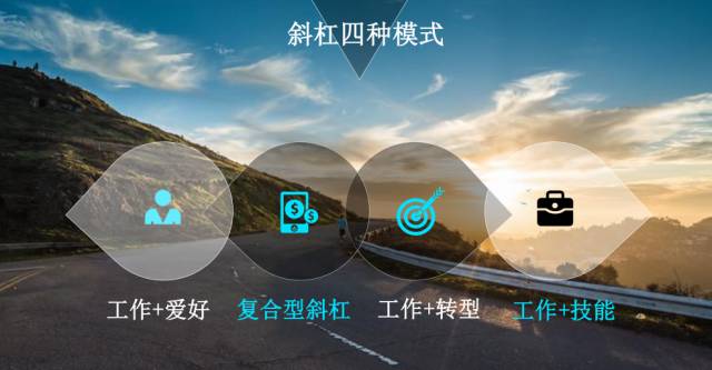 云大总裁班.未来5年“斜杠青年”会是趋势么？