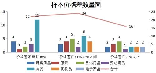 云大总裁班.线上线下双重标准损害消费者权益